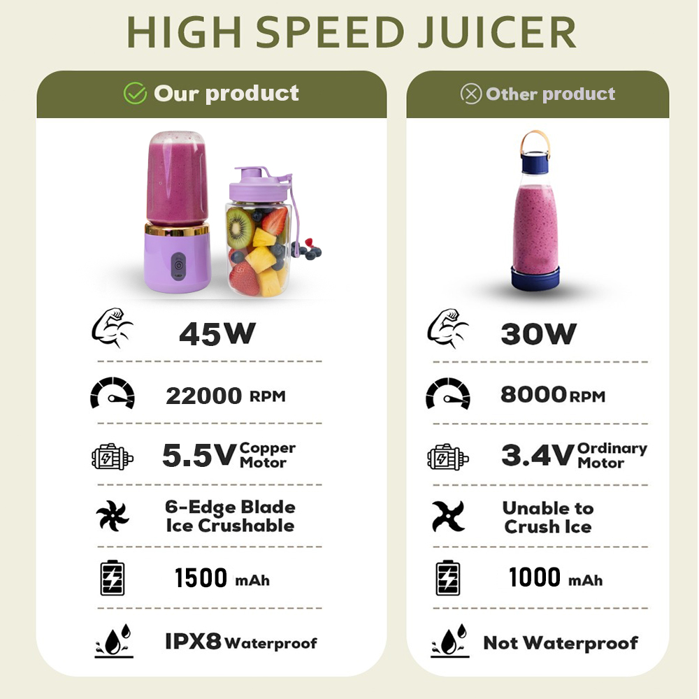 Sageware Multipurpose Hand Blender | Electric Beater, Mixer & Whisker for Home Use Mixer Juicer Jar (500 ml Purple) - Image 2