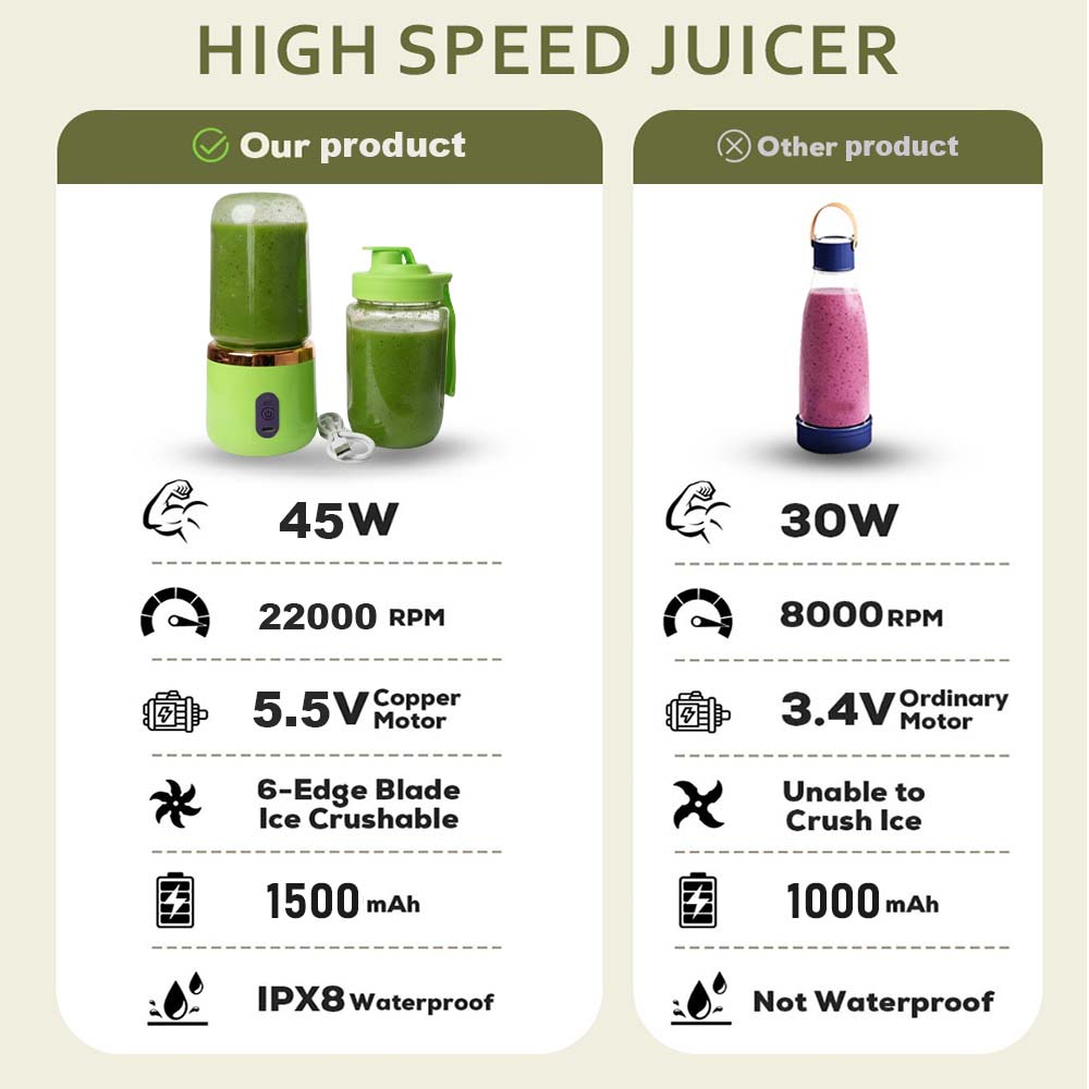 Sageware Multipurpose Hand Blender | Electric Beater, Mixer & Whisker for Home Use Mixer Juicer Jar (500 ml Green) - Image 2