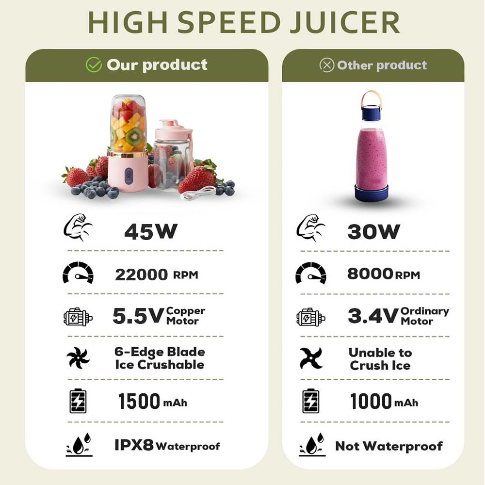 Sageware Multipurpose Hand Blender | Electric Beater, Mixer & Whisker for Home Use Mixer Juicer Jar (500 ml Peach) - Image 3